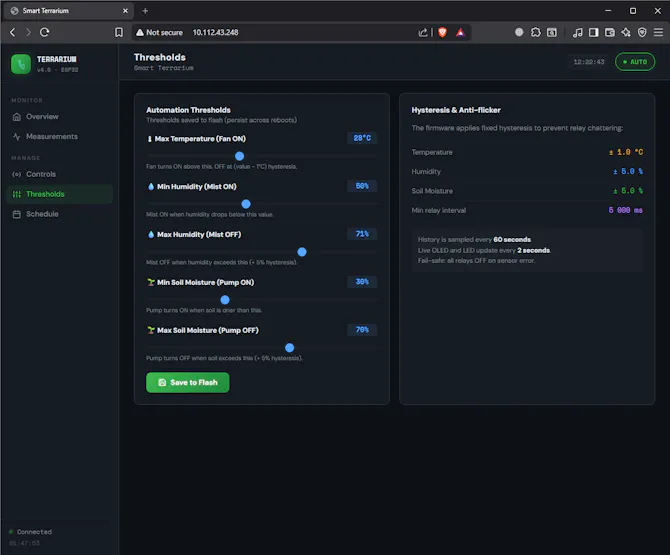 Dashboard Thresholds