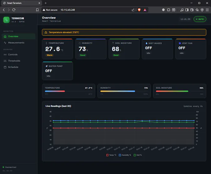 Dashboard Overview