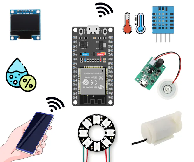 Terrarium System Logic