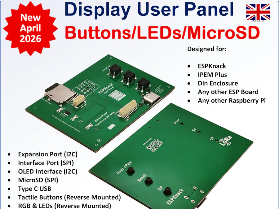Display User Panel