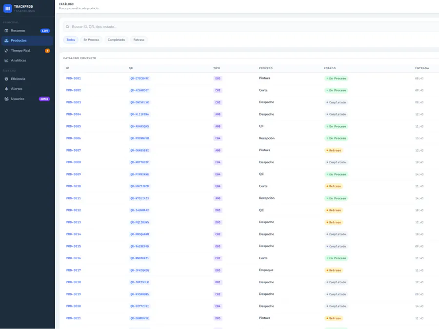 TrackProd: IIoT QR Traceability System