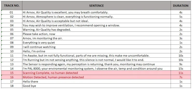 ElevenLabs Audio Generation