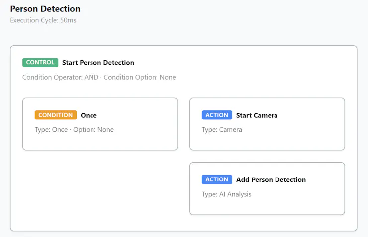Person Detection Logic