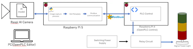System Diagram