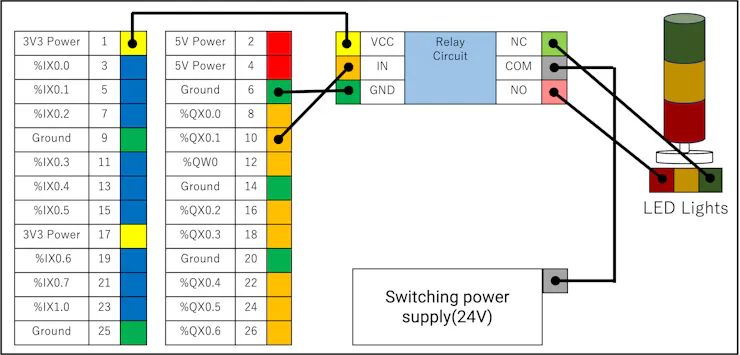 GPIO Relay Diagram