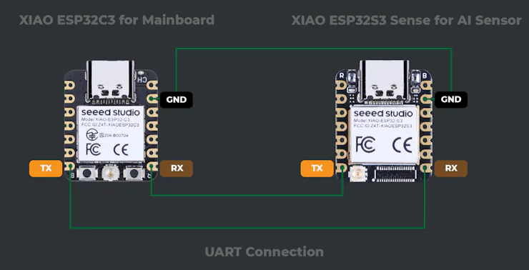 UART Wiring Diagram