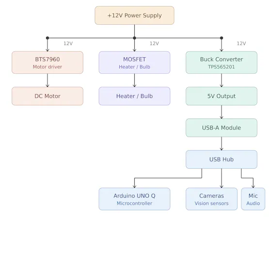 smart_coop_power_design.jpg