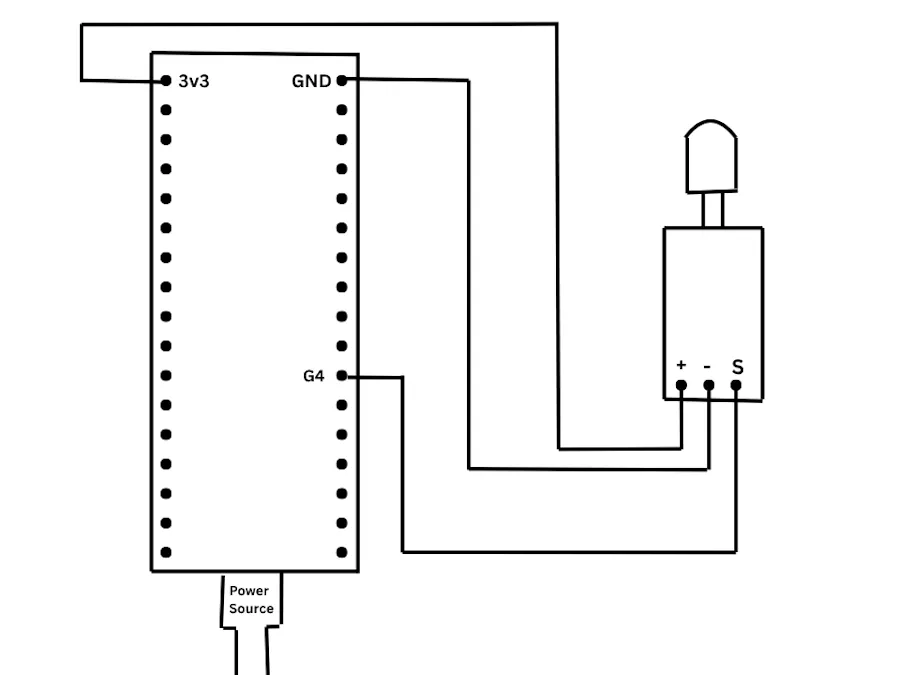 Turn your your IR devices smart