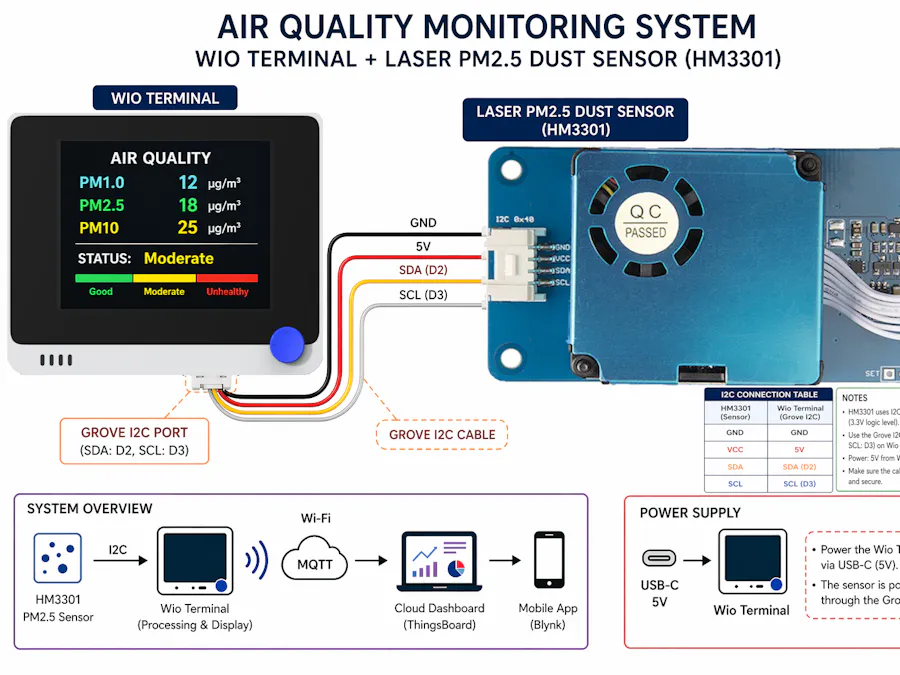 Air Quality Monitoring System