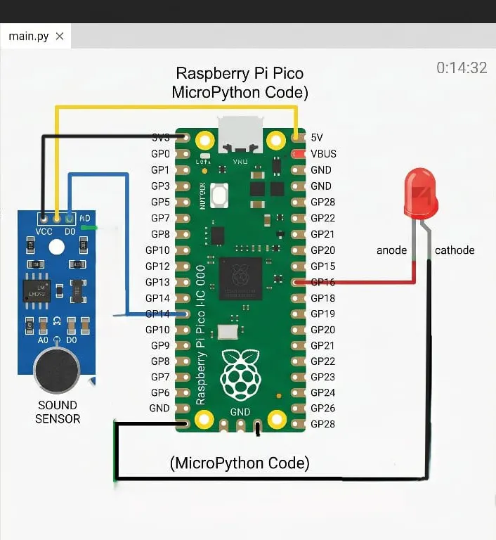 Raspberry PI PICO Based LED Control using Sound SENSOR - Hackster.io