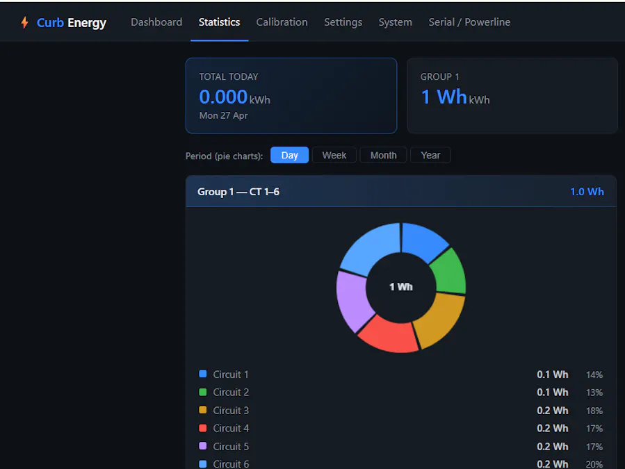 Rescue Curb Energy Monitor — Local Control After Cloud died