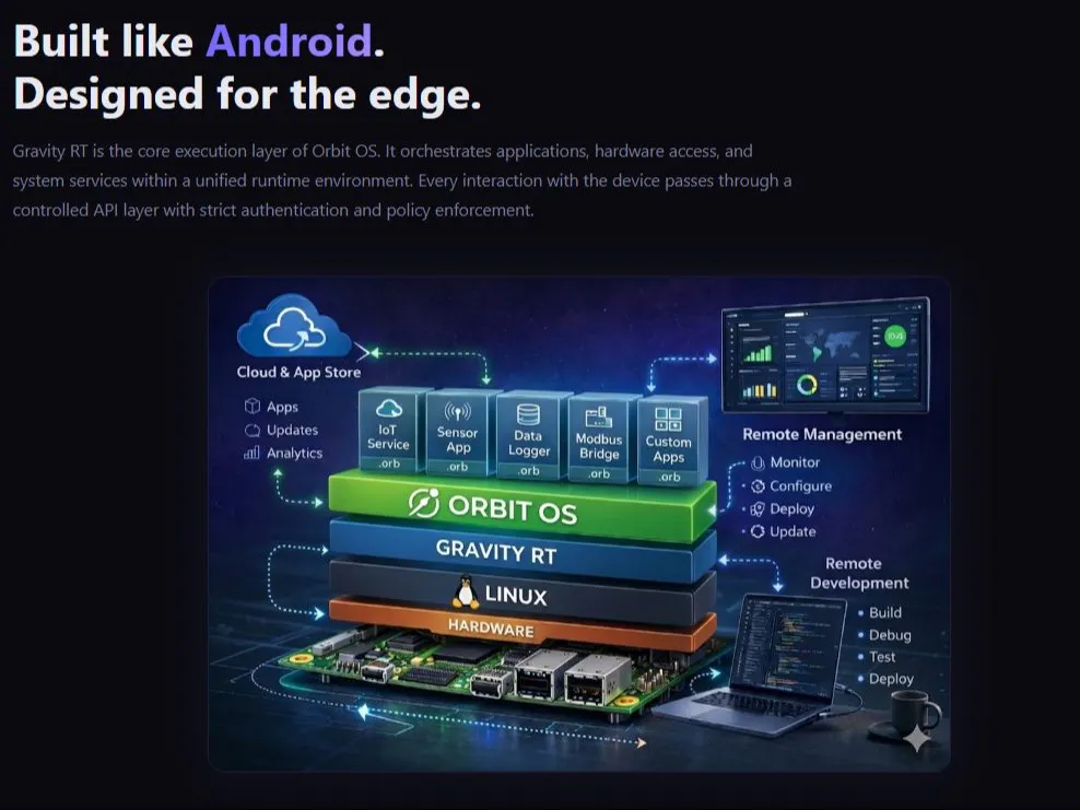 Orbit OS - An Android-like Platform for Linux Edge Devices - Hackster.io