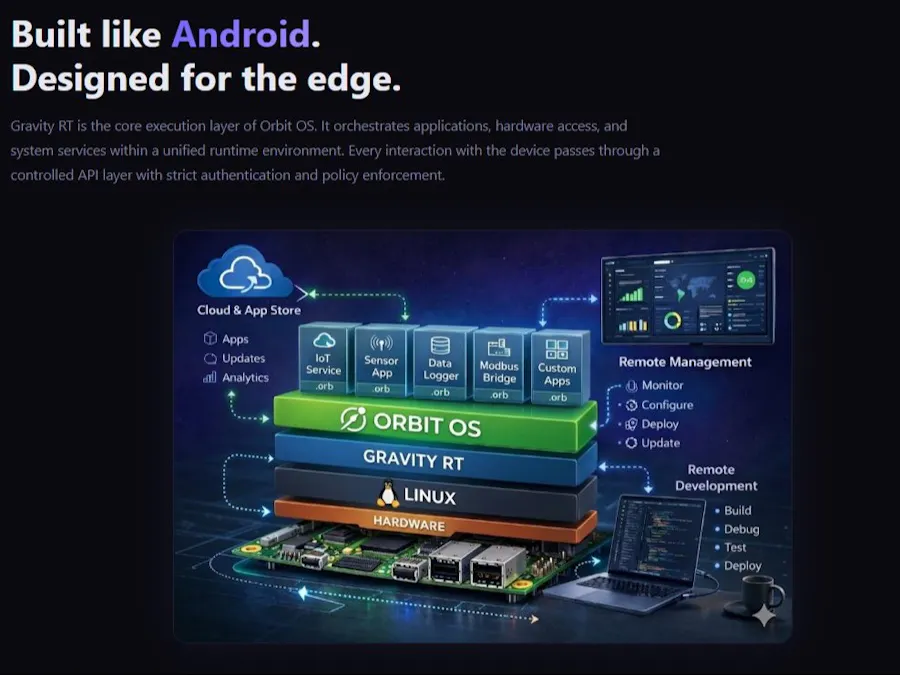 Orbit OS Platform for Edge Devices