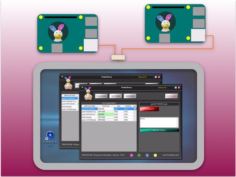 Easy Management Of Windows 10 IoT Boards And APPs