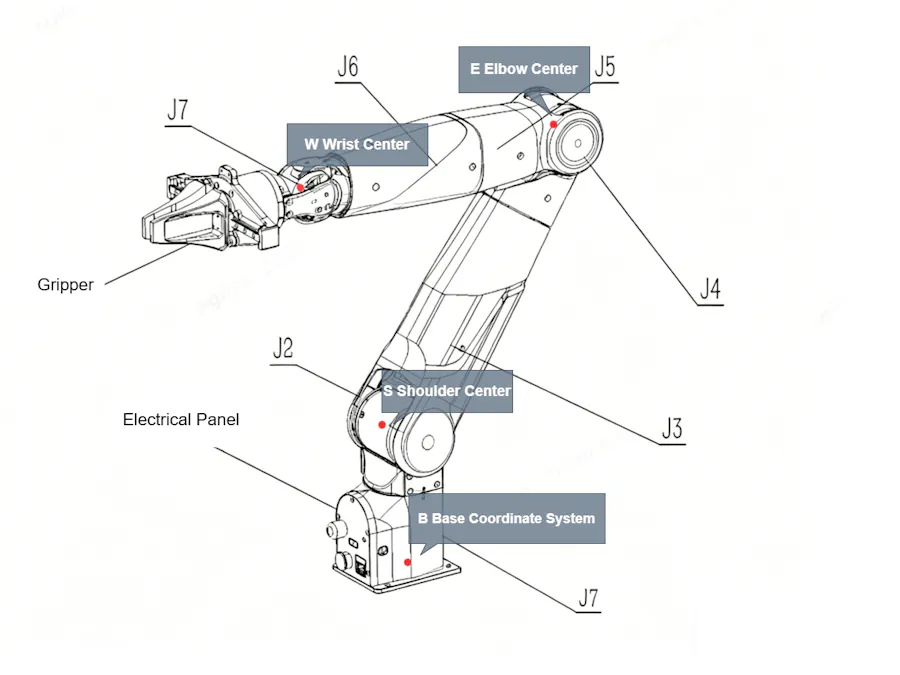 How to Build a Robot Arm IK Solver in ROS2 | NERO Arm Parame