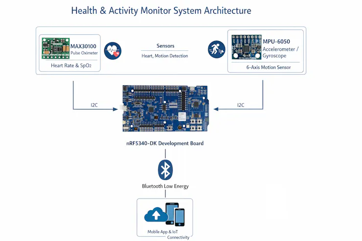 Schematic and System Diagram for nRF5340 Wearable