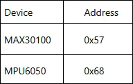 I2C Addresses Table