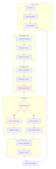 Pose detection module overview
