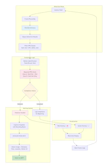 Object detection module overview