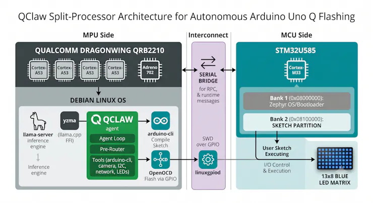 QClaw Architecture