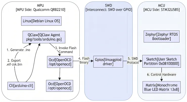 QClaw Loop