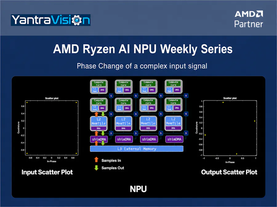 AMD Ryzen AI NPU: Phase Shifting of Input Signals
