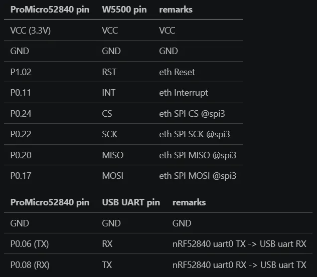 Wiring diagram for nRF52840 to W5500