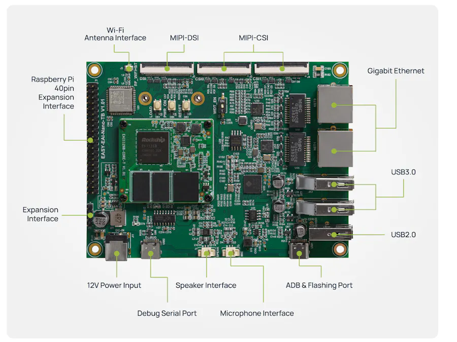 Rockchip (EASY EAI) RV1126B Ethernet Communication
