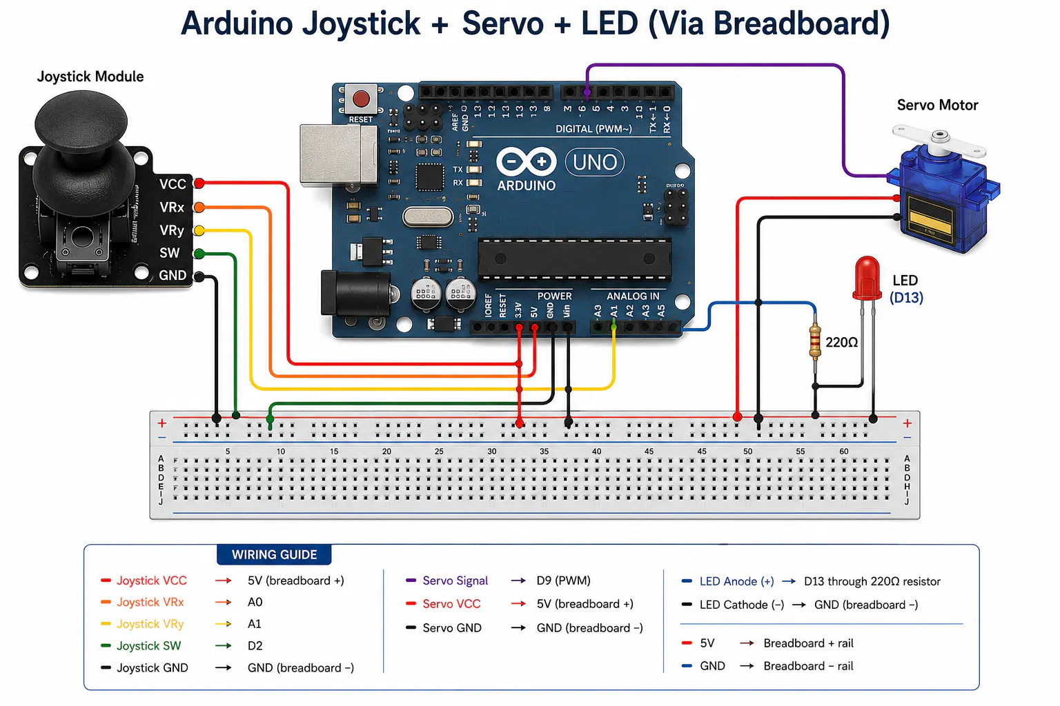 Joystick and servo with led - Hackster.io