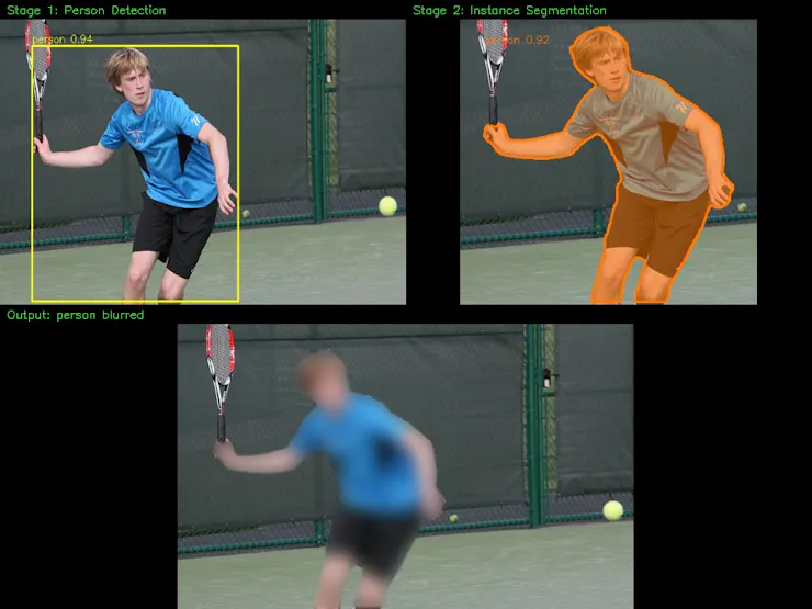 Blur Process Output