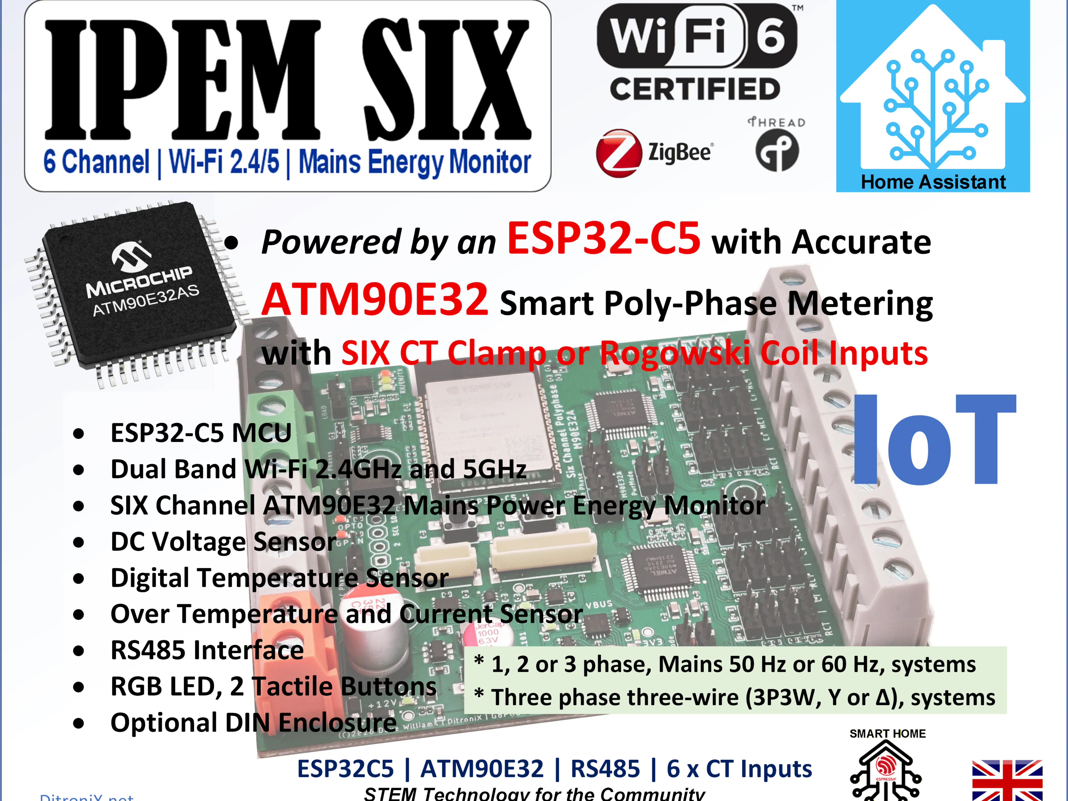 IPEM SIX