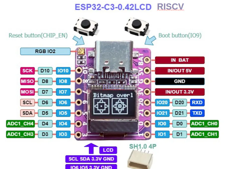 Program RISCV chip ESP32C3 Dev Module with Arduino IDE