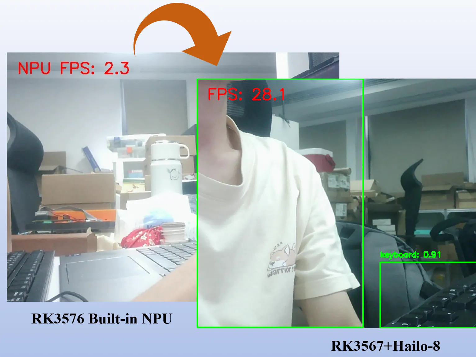 RK3576 + Hailo-8: 12x AI Performance Boost
