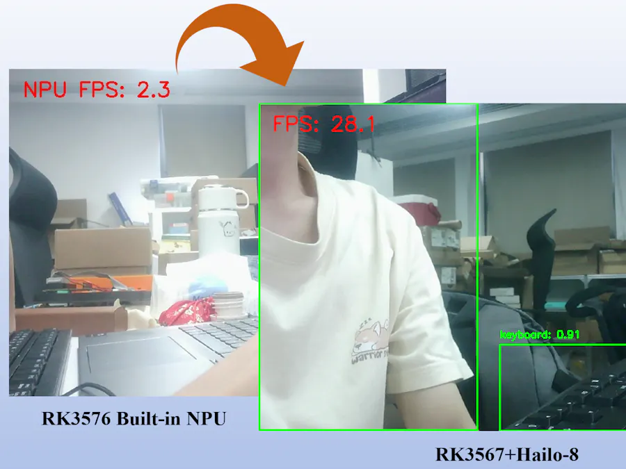 RK3576 + Hailo-8: 12x AI Performance Boost