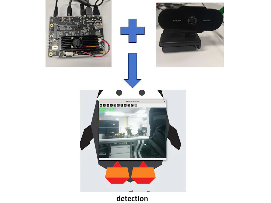 Can RK1820 Run YOLOv8? Let's Find Out - Hackster.io