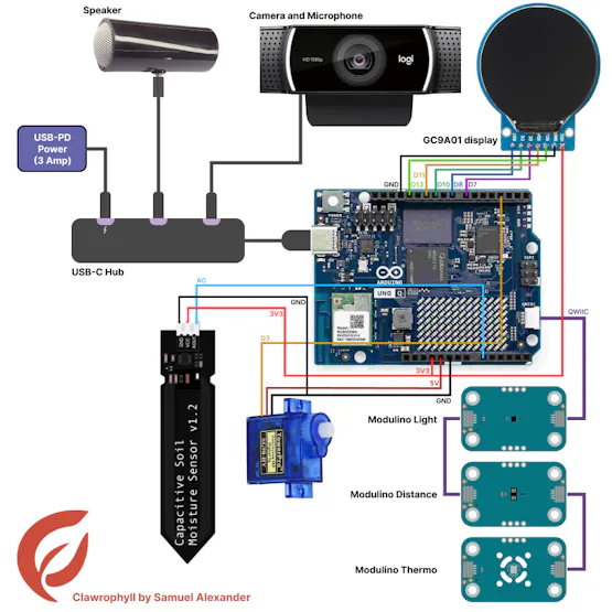 Clawrophyll Wiring Schematic