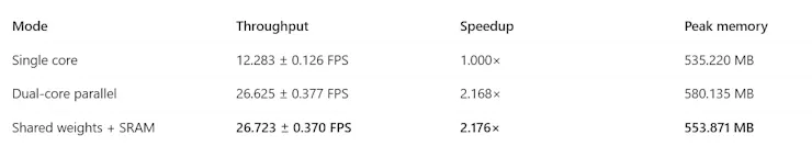 YOLOv8s Memory Comparison