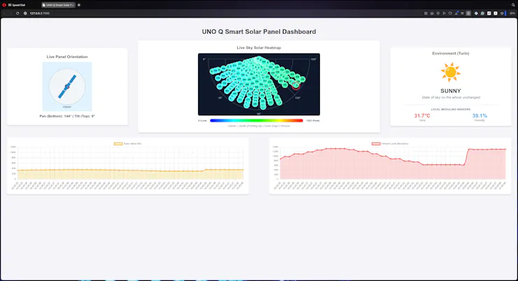 Solar Panel Dashboard