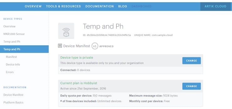 Figure 2.1.f Active device types
