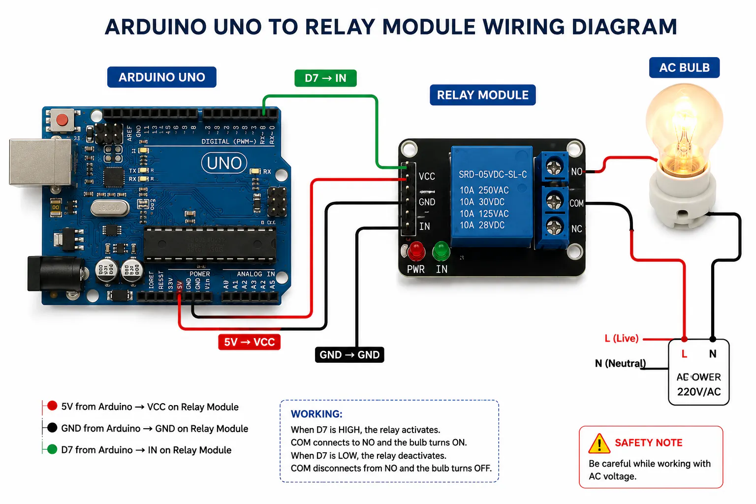 Relay Module Interfacing with Arduino: Wiring, Code & Beginn - Hackster.io