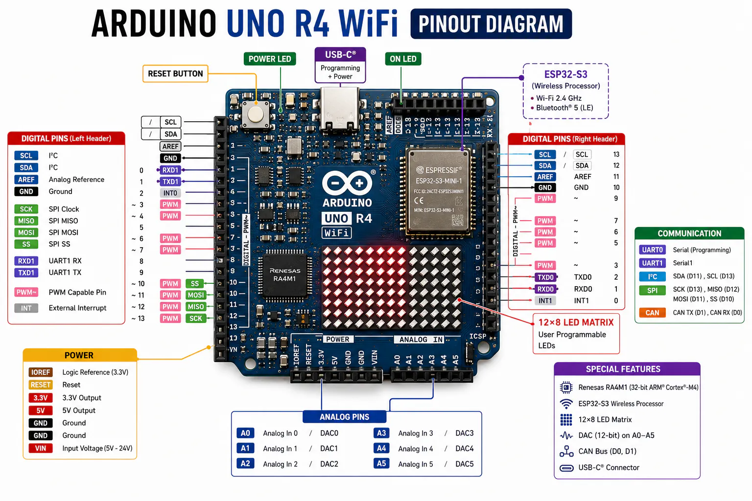 Arduino UNO R4 WiFi Complete Guide & Beginner Projects - Hackster.io