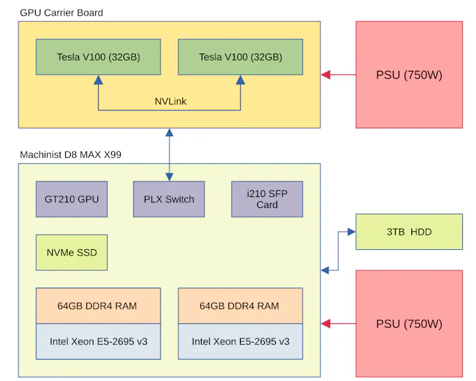 System Architecture Diagram