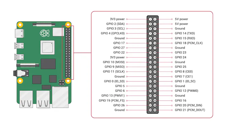 Raspberry Pi 5 GPIO pinout diagram