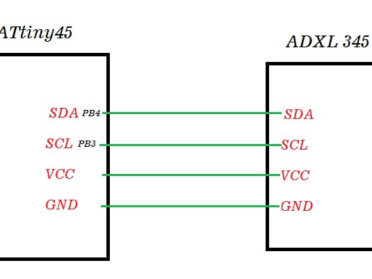 Accelerometer (ADXL 345) Interfacing with PC (Python GUI)