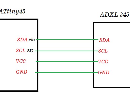 Accelerometer (ADXL 345) Interfacing with PC (Python GUI) 