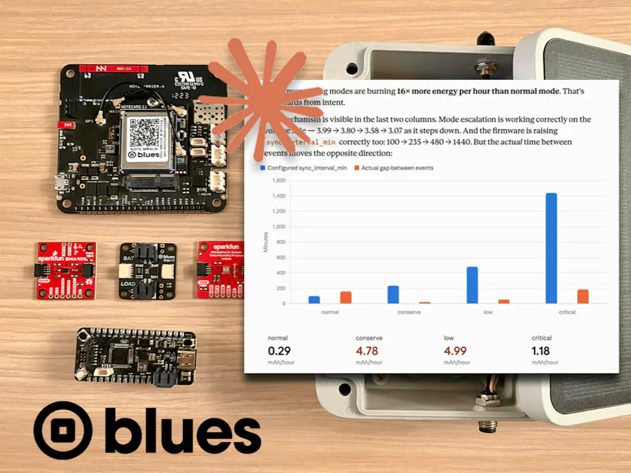 Blues Hardware Modules Mounted Inside Solar Enclosure