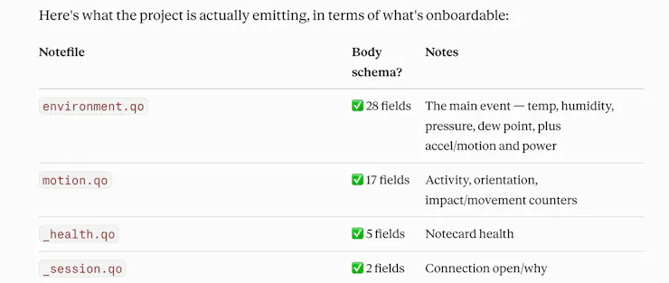 Connecting Notehub Datasets for Environment and Motion Notefiles