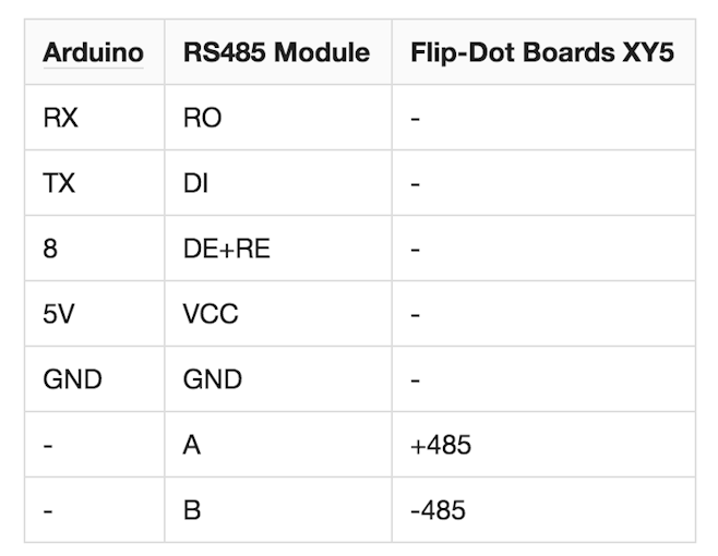 Flip Dot Display Part