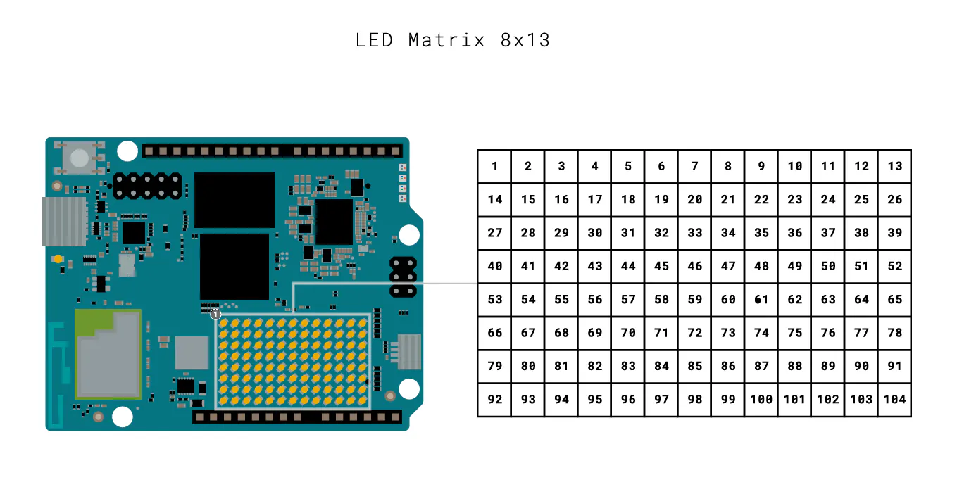 LED Matrix