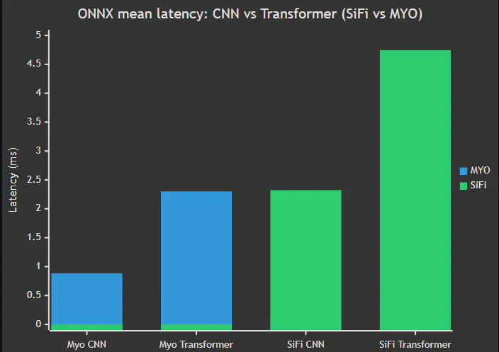 Benchmarks 2
